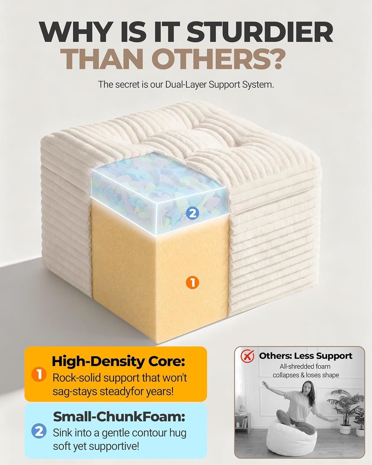 Cutaway view of pouf showing dual-layer foam core with high-density base and chunk-foam top