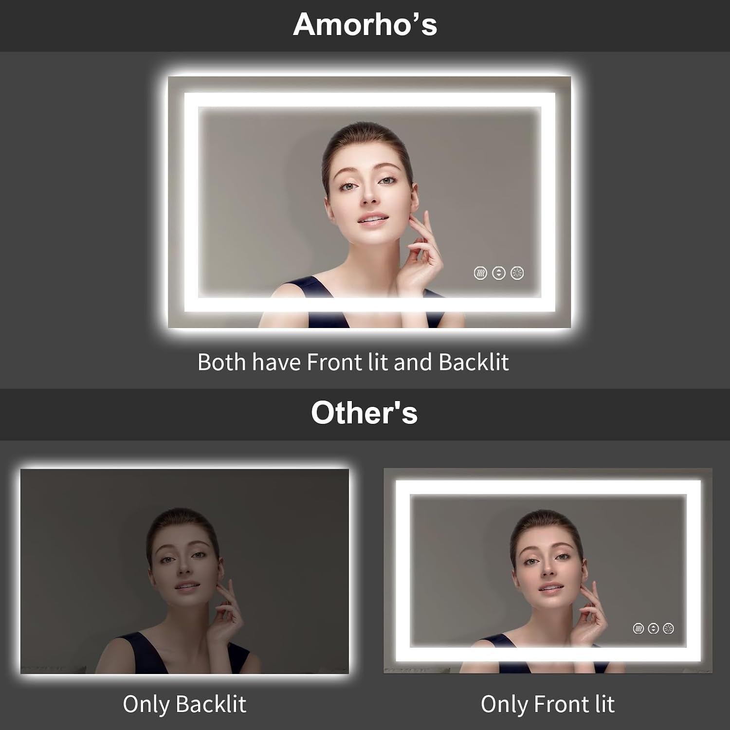Graphic comparing a mirror with both front and back lighting to mirrors with only front or only back lighting