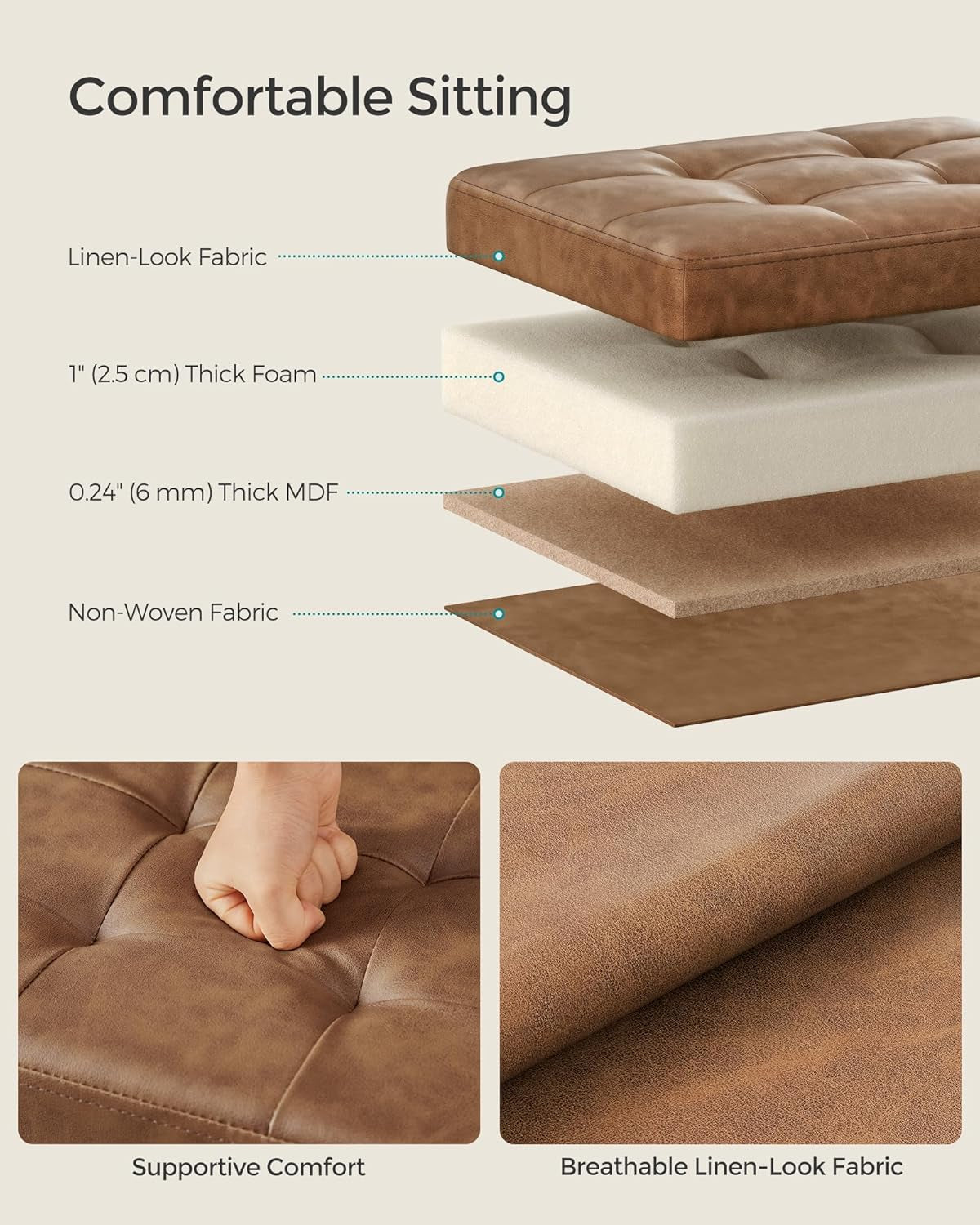 Exploded layers diagram showing synthetic leather top, 1" foam, MDF panel and non-woven fabric