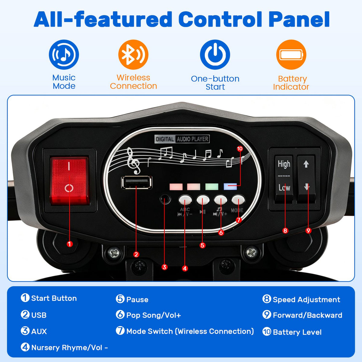 Close-up of the ride-on’s black dashboard control panel, with icons and numbered callouts.