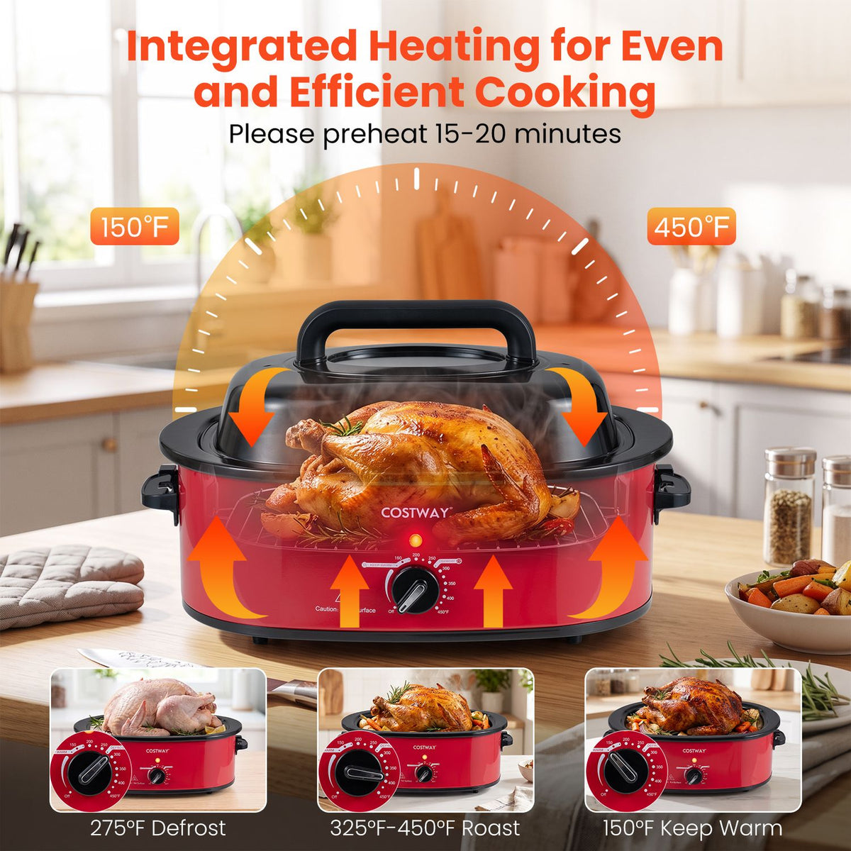 A red roaster oven with a turkey inside, surrounded by arrows illustrating heat circulation.