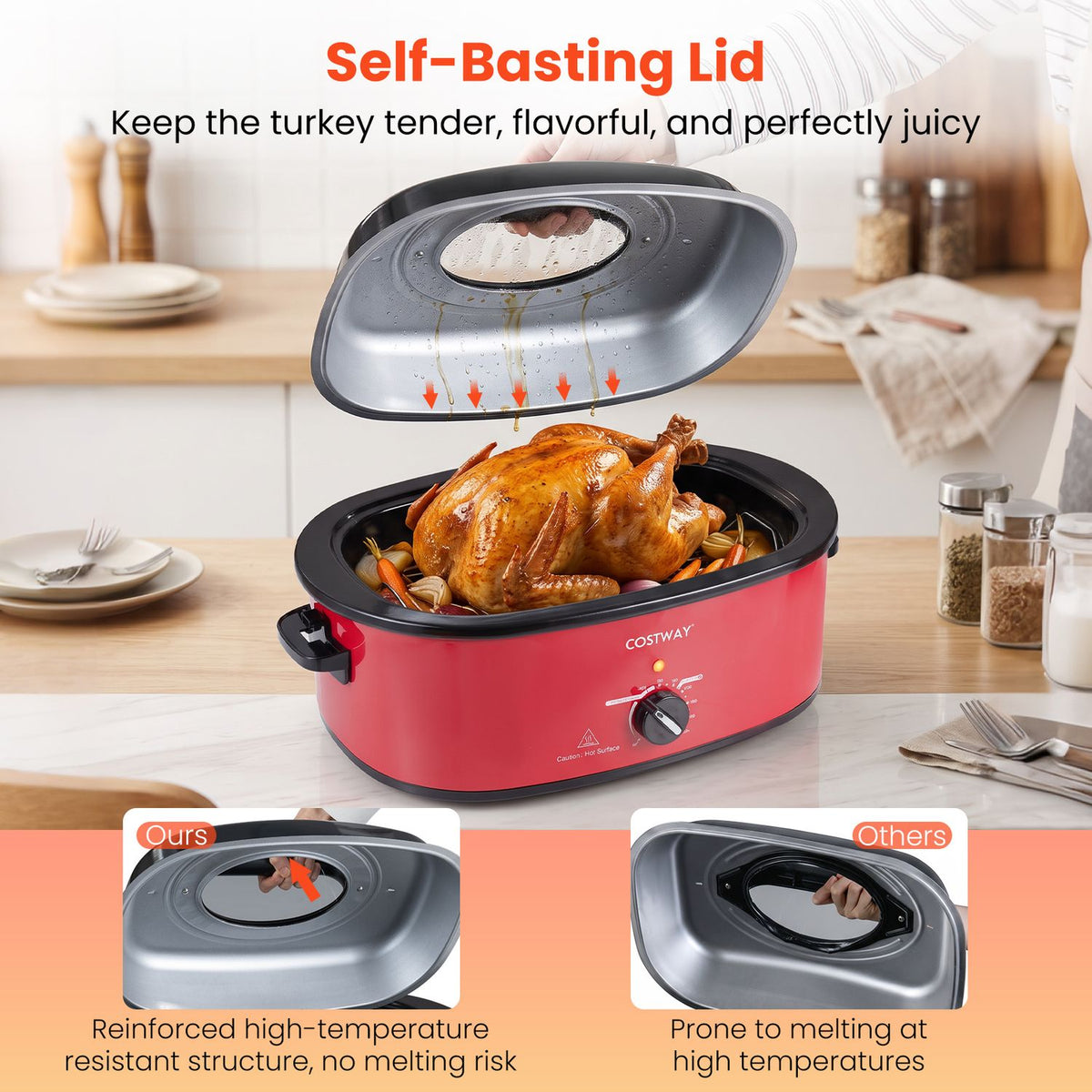 A red roaster oven holds a turkey beneath its raised lid, with inset lid comparisons below.