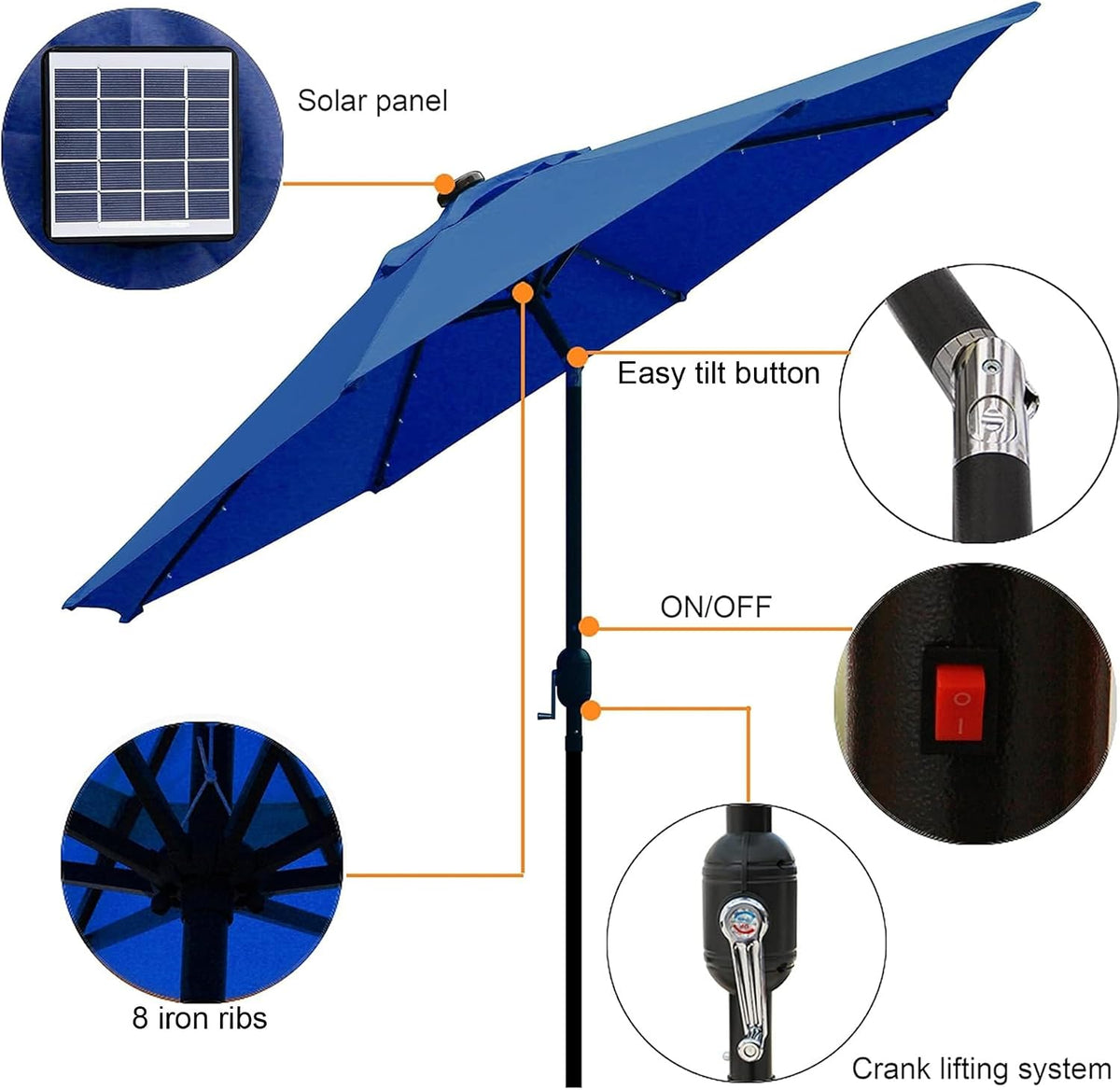 Navy blue umbrella shown tilted, with close-ups of its solar panel, ribs and controls
