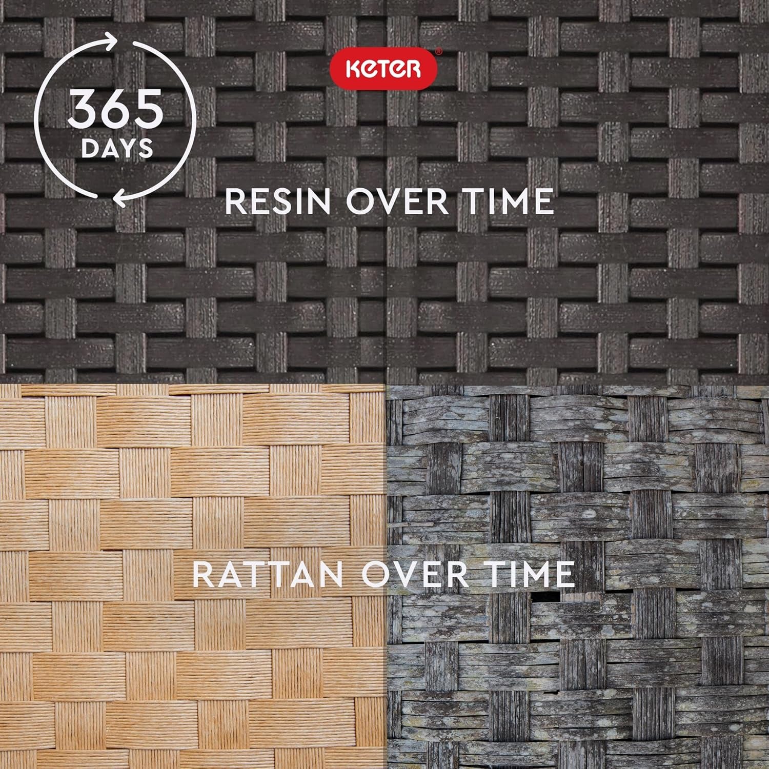 Three-panel comparison showing dark resin weave at top and lighter, weathered rattan samples below to illustrate aging.