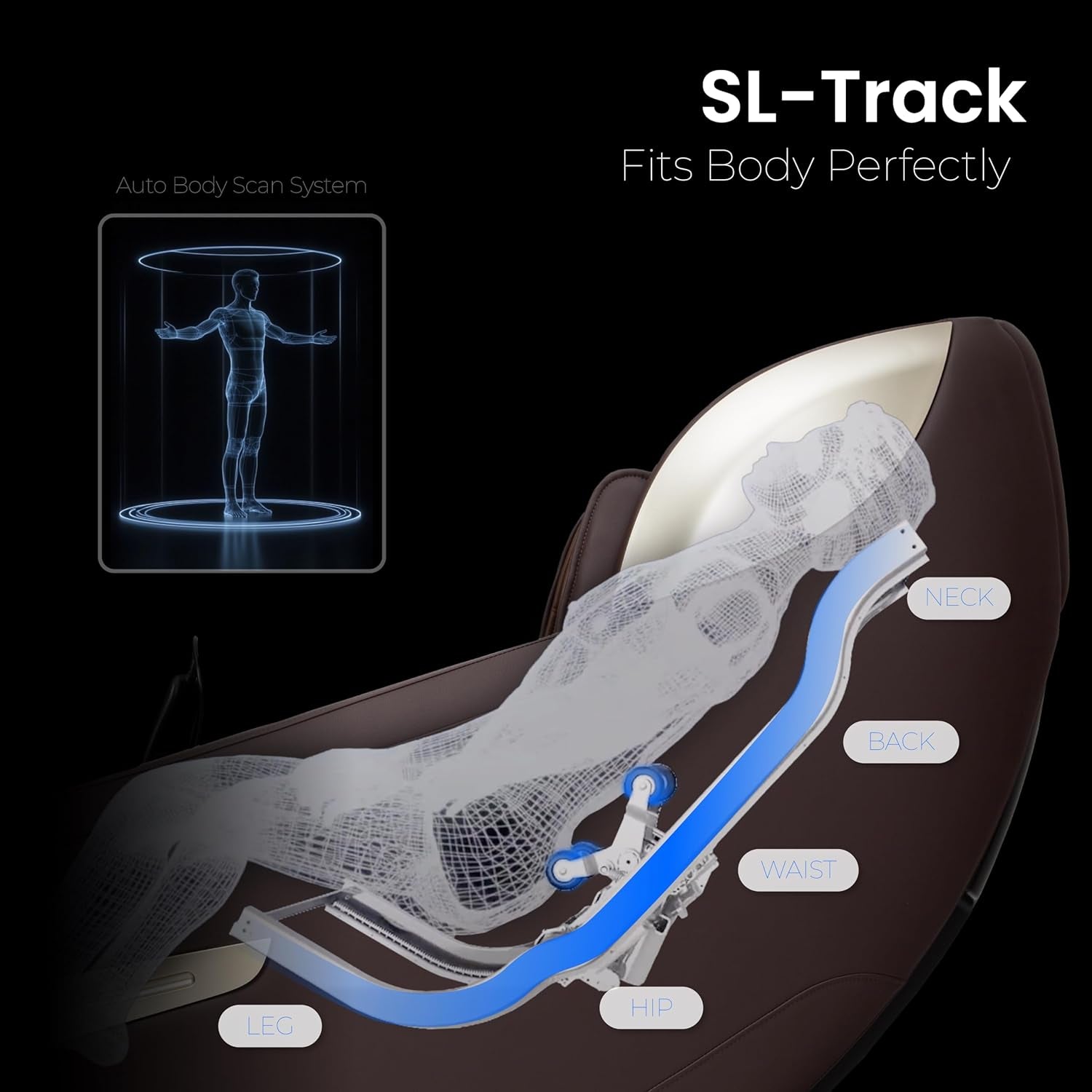 Graphic diagram of the SL-track curved rail and skeletal body-mapping inside a reclined massage chair