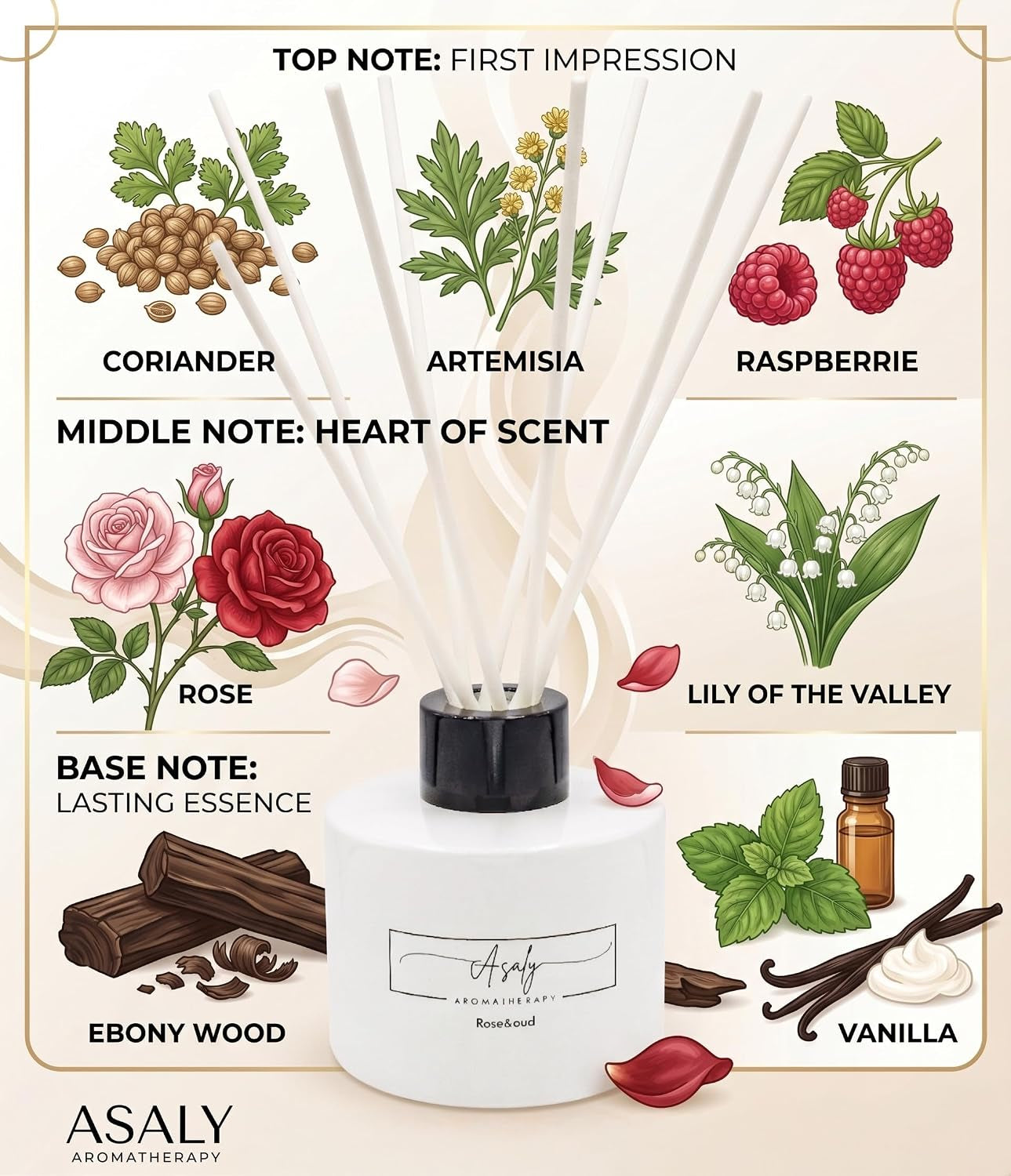 Illustrated reed diffuser with white reeds above a round bottle and labeled floral, fruity and woody scent notes.