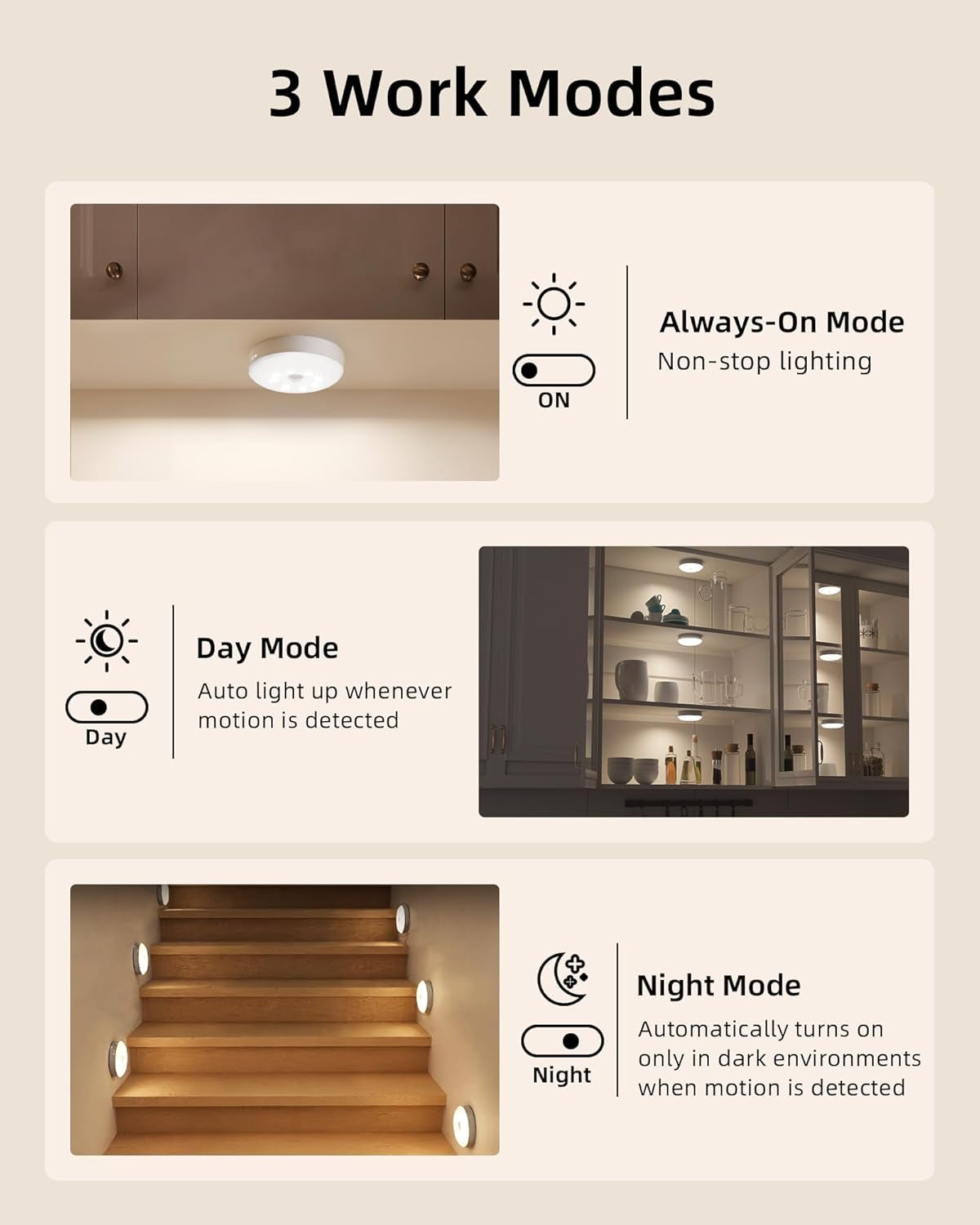 Three-panel graphic showing Always‑On, Day (motion-activated), and Night modes with cabinet and stair examples.