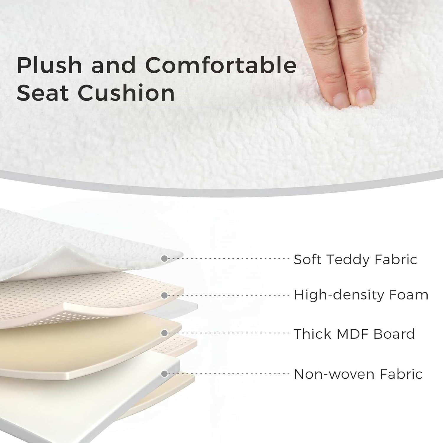 Close-up of white teddy fabric and a layered diagram showing cushion, foam and board layers