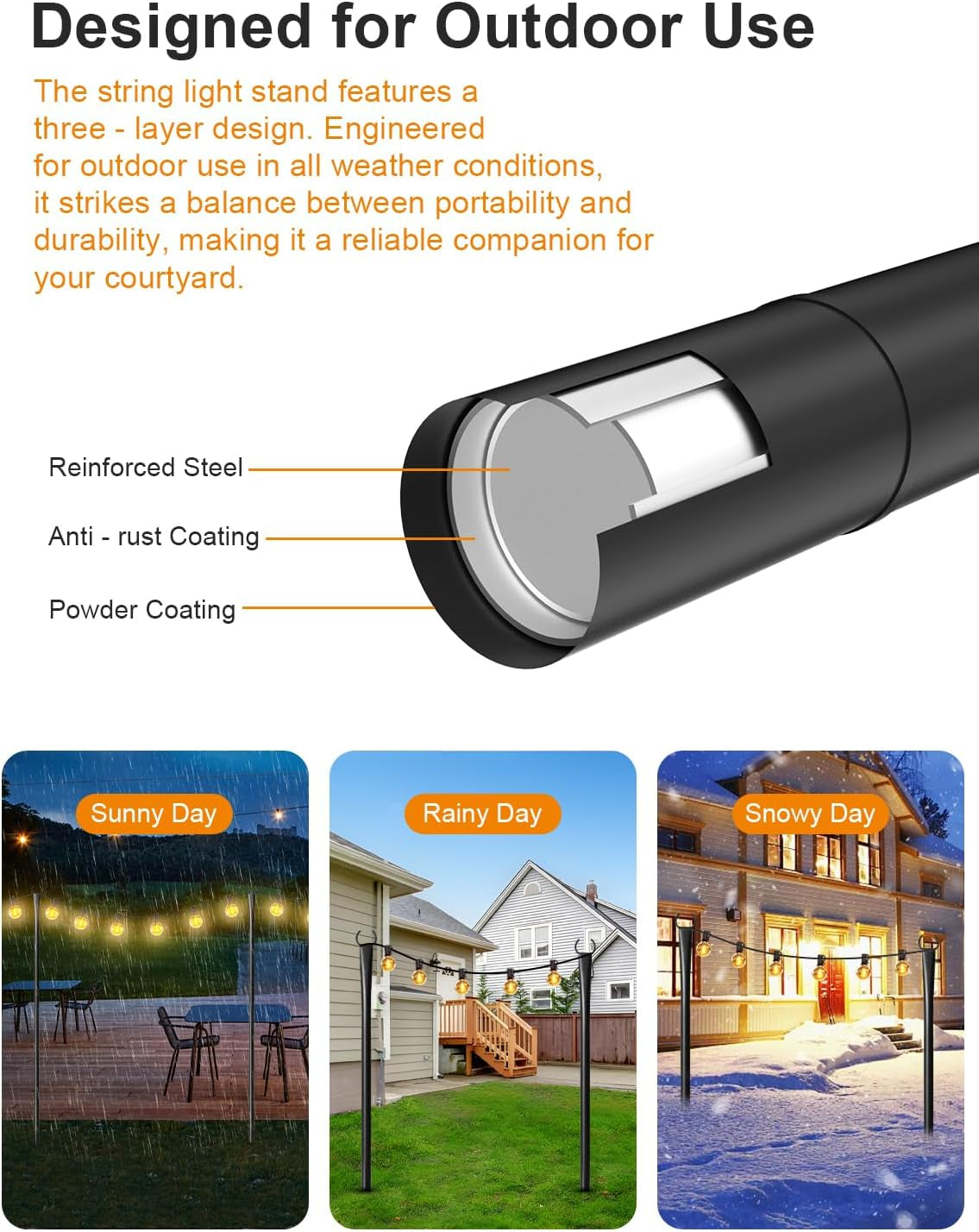 Cutaway tube diagram showing reinforced steel core with anti-rust and powder coating and weather icons.