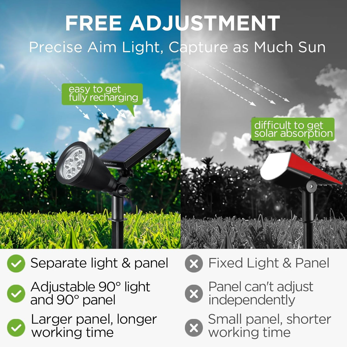 Single solar spotlight with independently adjustable panel and light head shown in daylight comparison