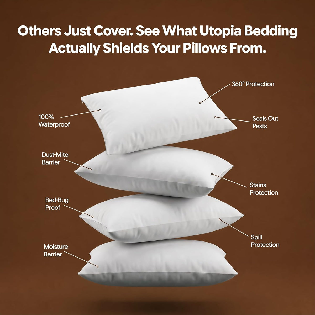Stacked white pillows against brown background with labeled callouts for waterproof and pest protection