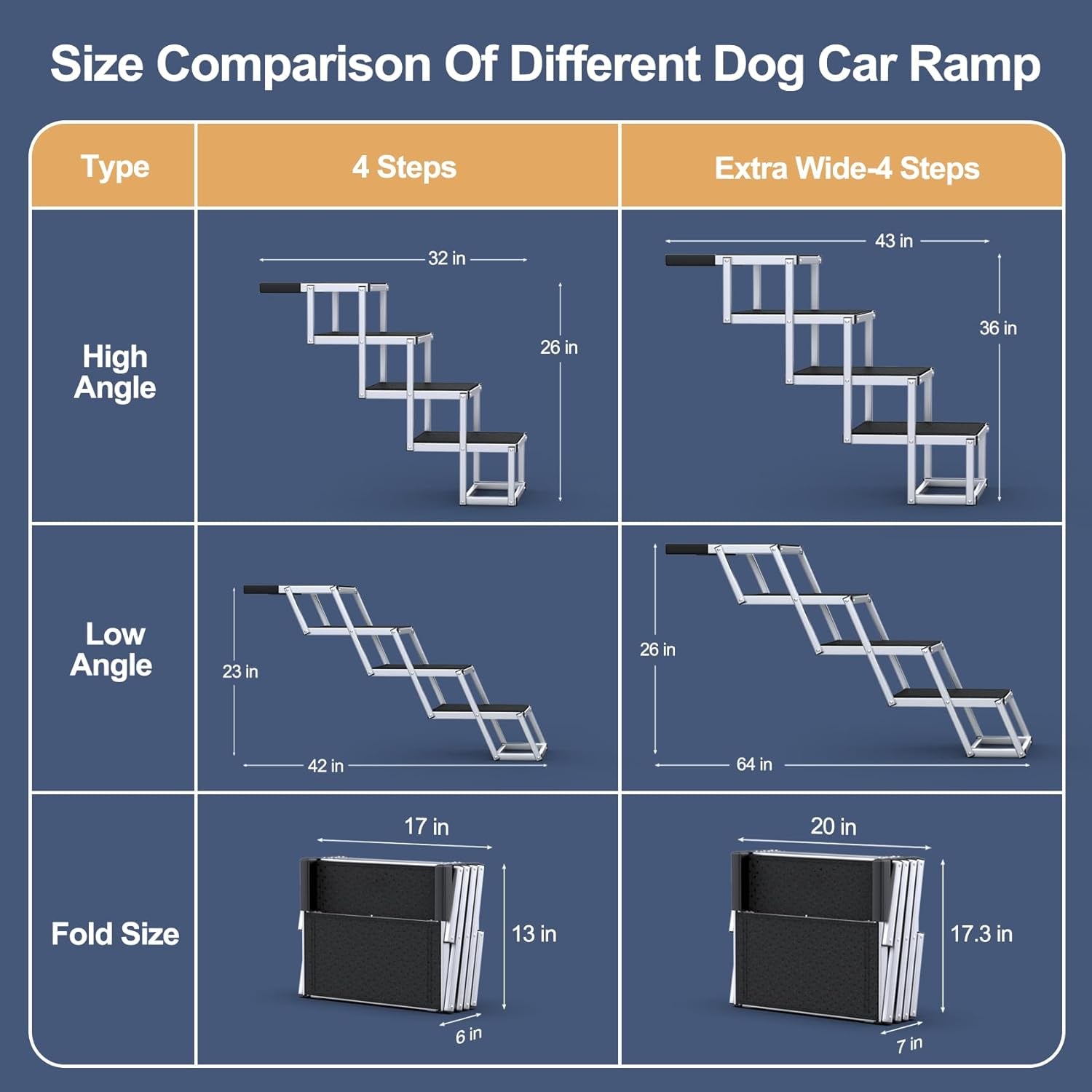 Size comparison chart for 4-step and extra-wide 4-step dog stairs showing unfolded angles and fold dimensions