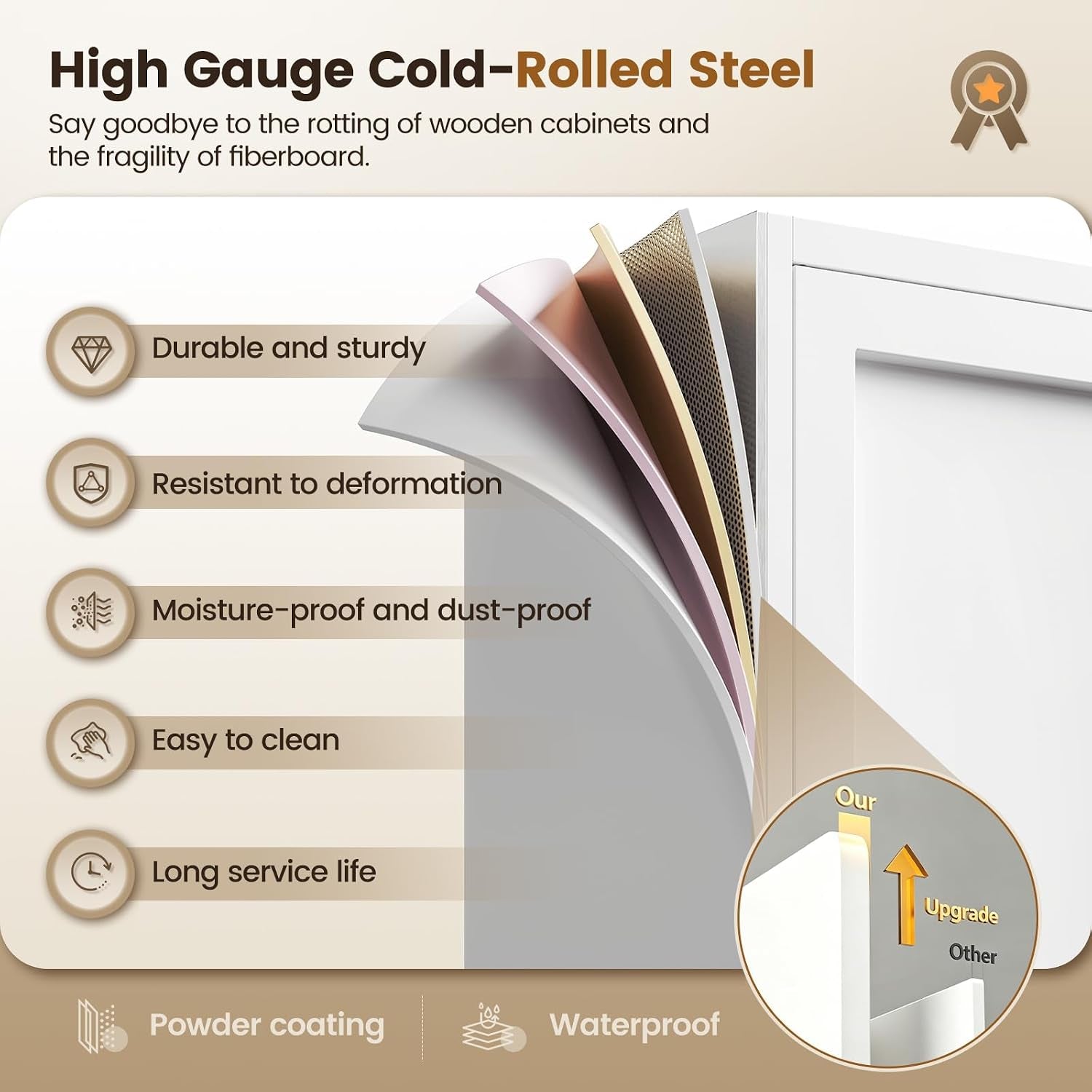 Close-up infographic of powder-coated cold-rolled steel panels highlighting durability and waterproof finish