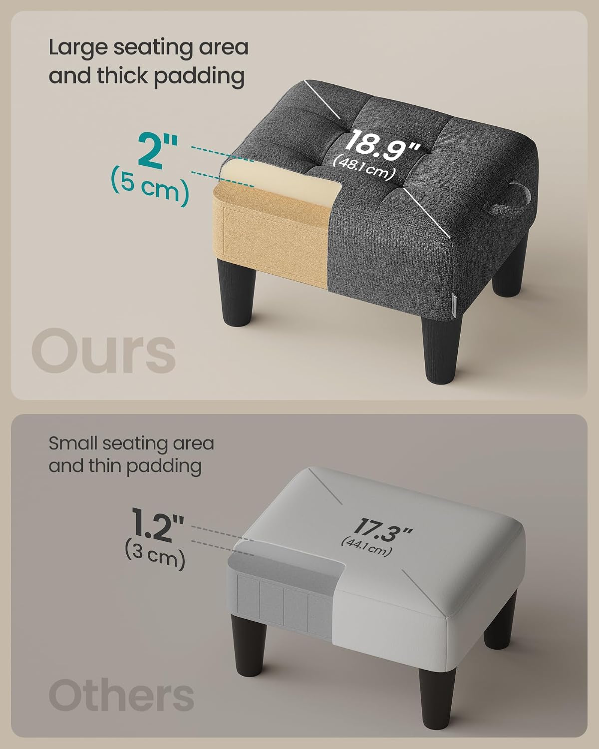 Cutaway graphic showing 2-inch foam padding and 18.9-inch seating area compared to a smaller ottoman
