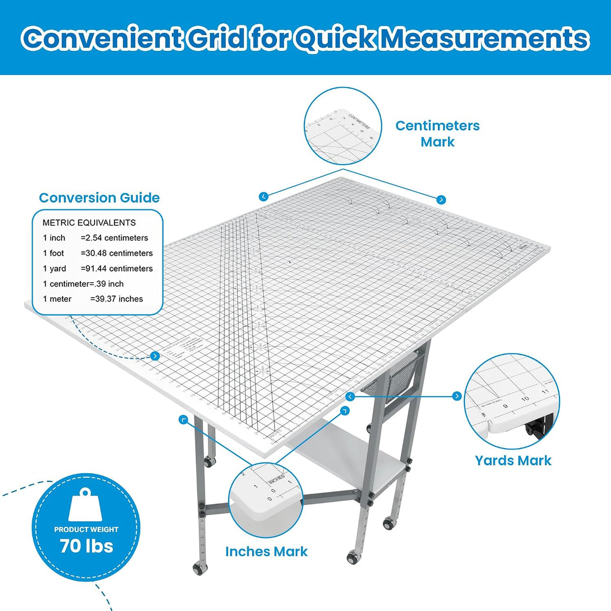 Top-down view of the table surface showing grid measurement marks and annotated close-ups of inches, yards and centimeters