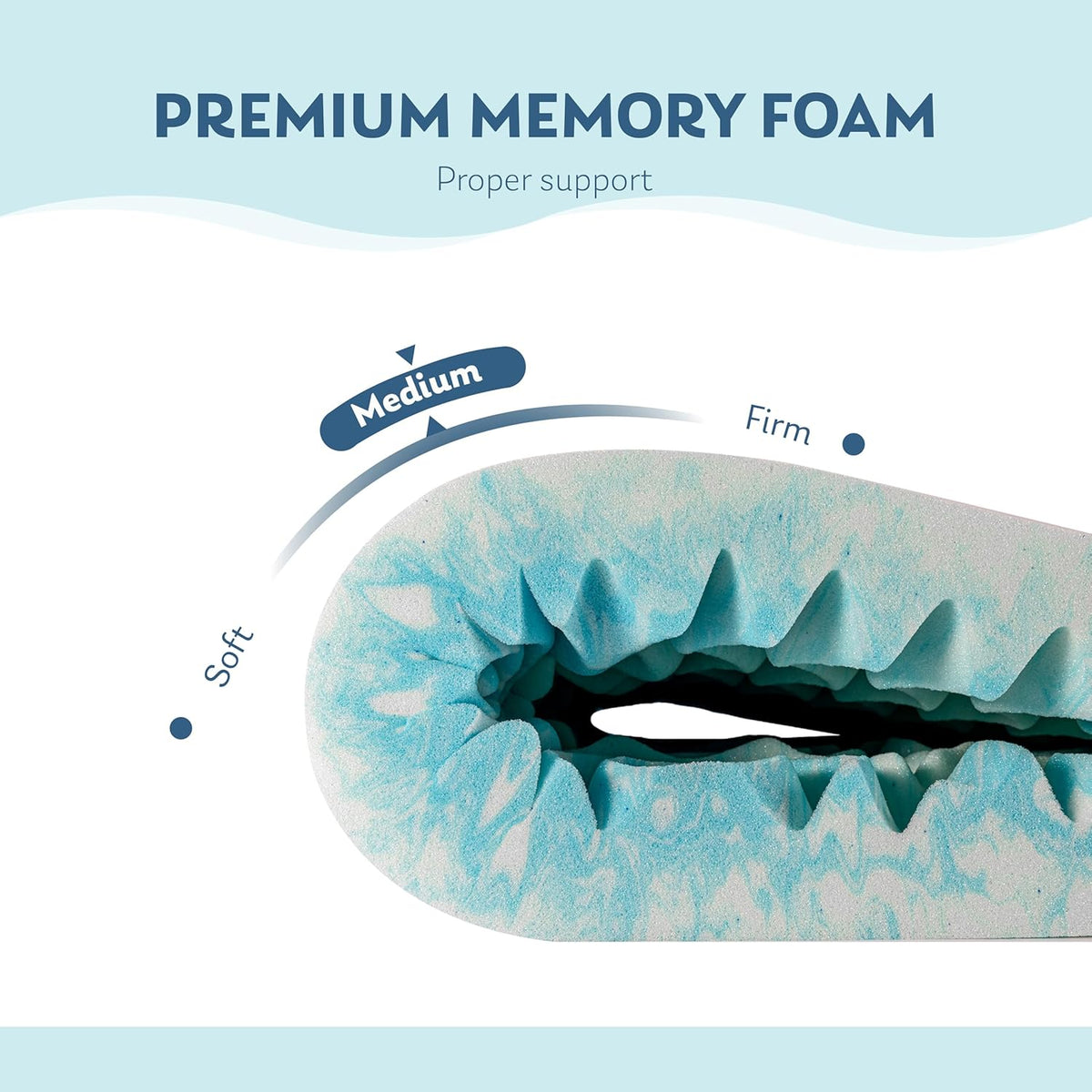 Rolled cross-section close-up of blue-and-white egg crate memory foam showing layered peaks and a medium firmness label