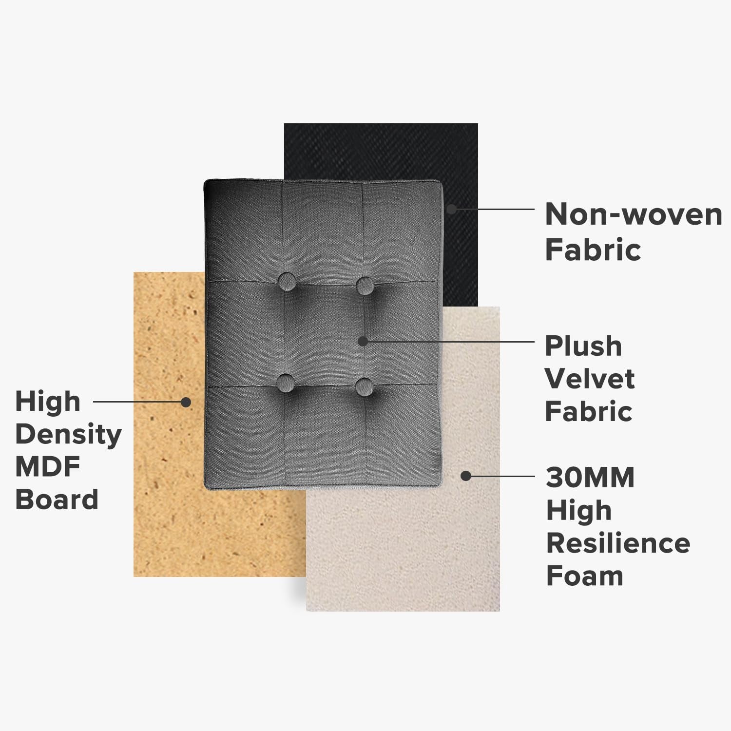 Material breakdown graphic showing tufted lid, MDF board and 30mm foam components