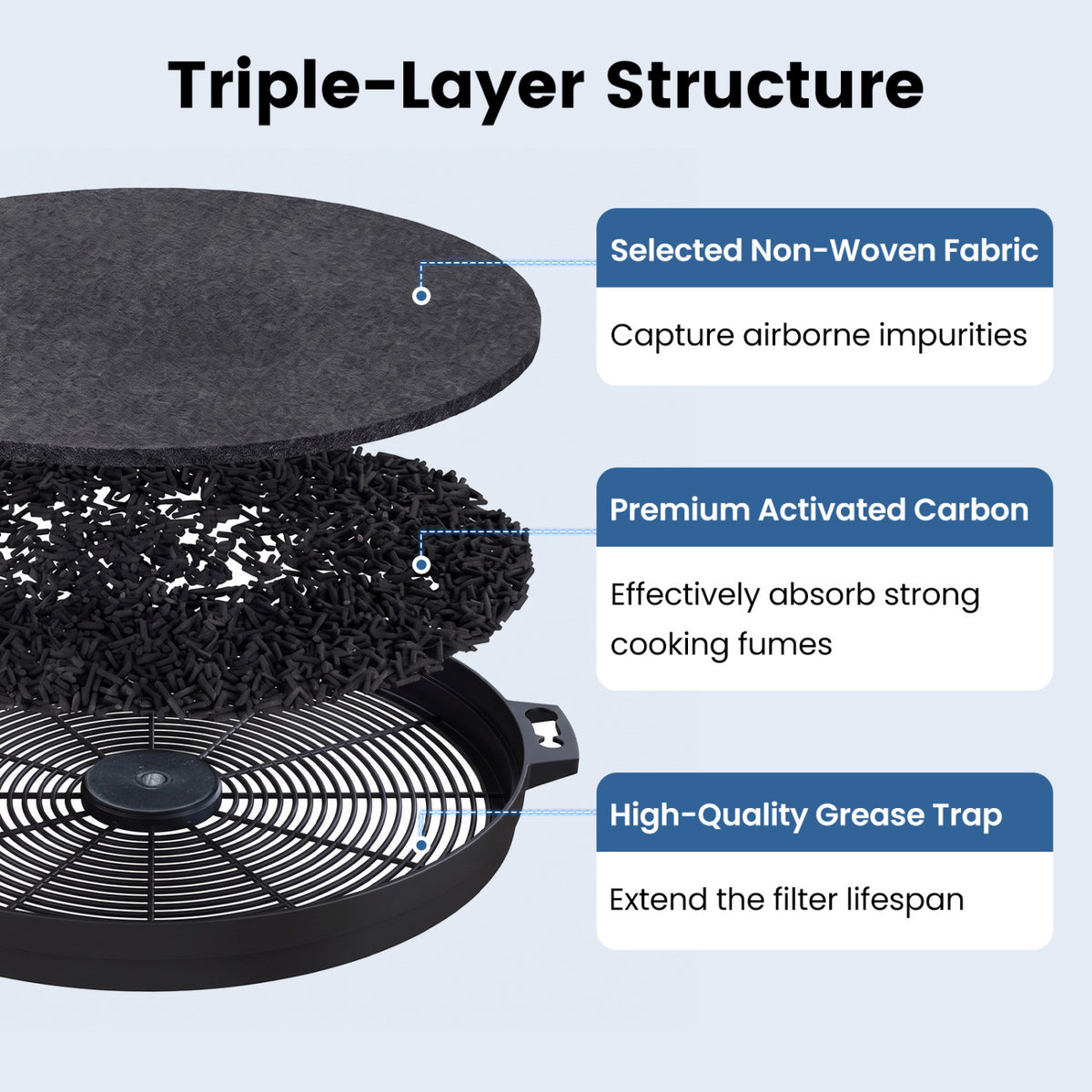 Three separated circular filter layers shown above a round grille.
