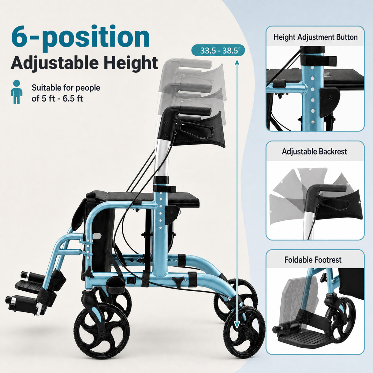 A turquoise rollator in profile is paired with inset views of its height button, adjustable backrest, and folding footrest.