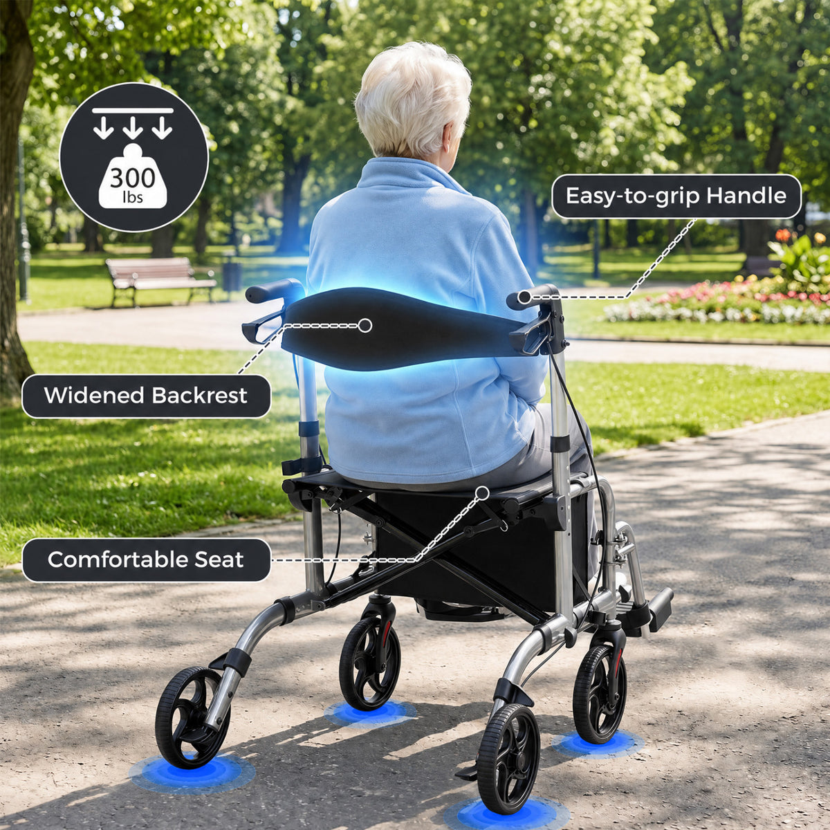 A person sits on the rollator outdoors, seen from behind, with callouts pointing to the backrest and handle.