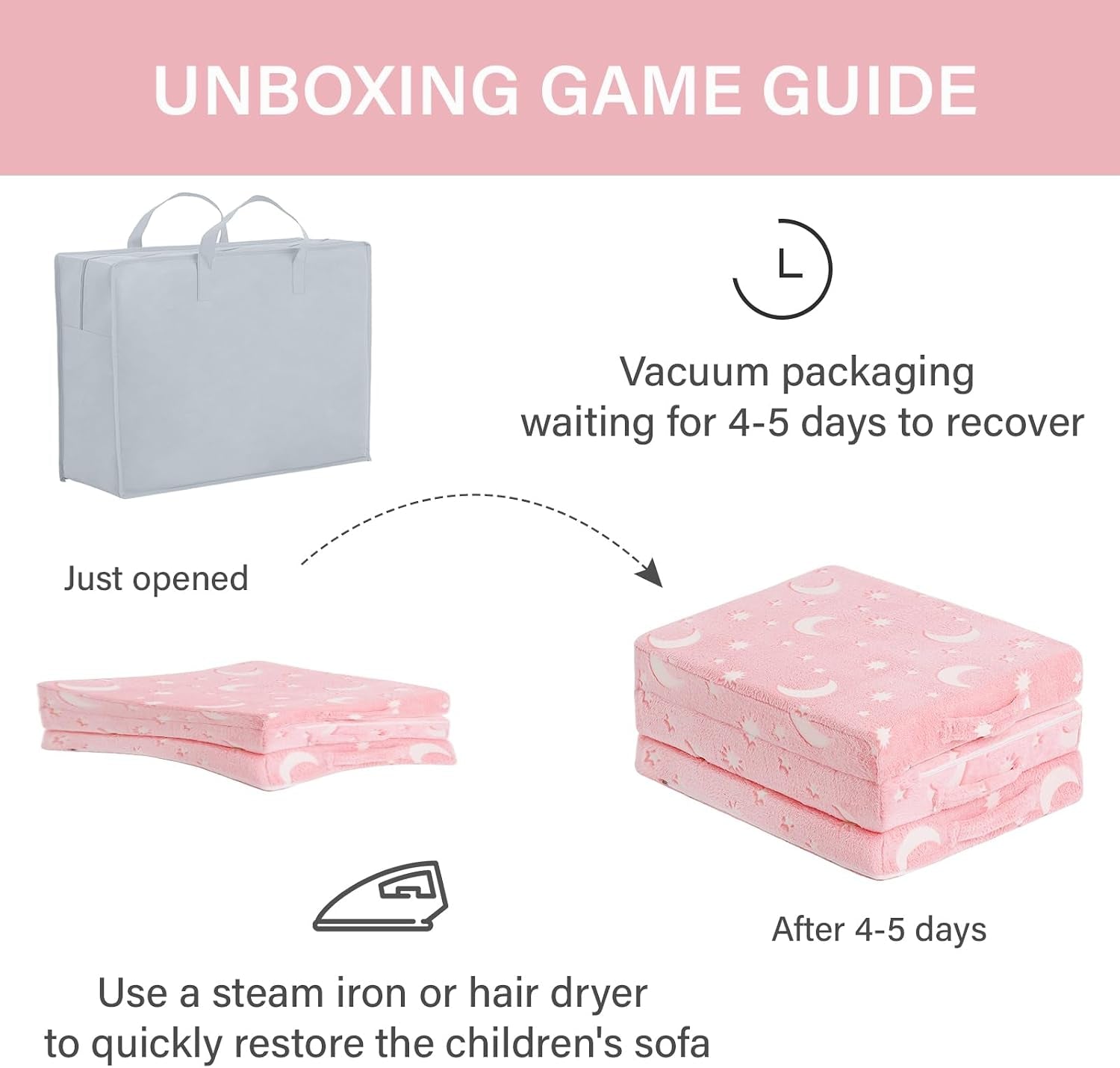 Unboxing diagram showing vacuum packaging, flat just-opened mattress and the expanded mattress after 4–5 days.