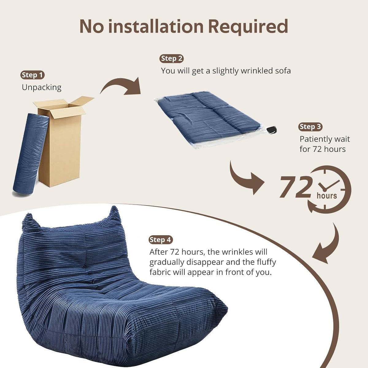 Unpacking infographic showing the rolled compressed chair in a box, vacuum-packed step graphics and a 72-hour rebound step