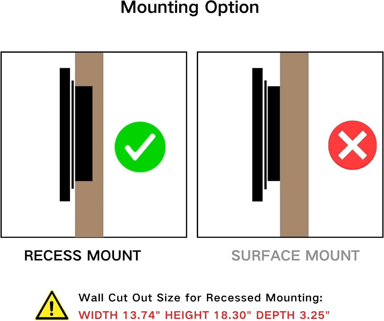 Graphic illustrating correct recessed mount versus incorrect surface mount with wall cutout size guidance