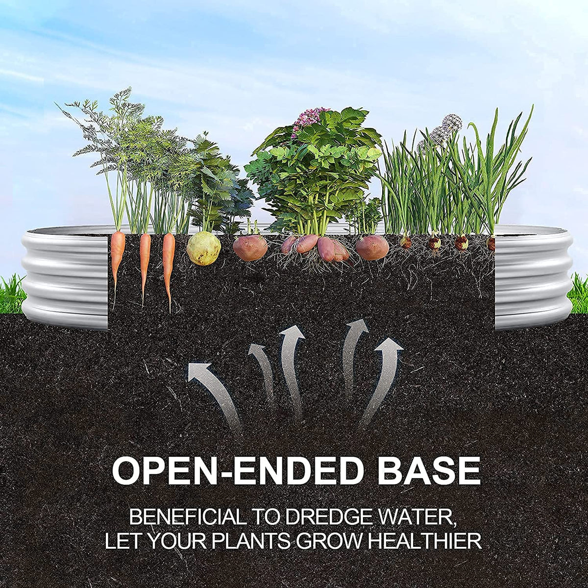 Cutaway illustration of an oval metal bed showing plant roots and arrows indicating open-base soil drainage