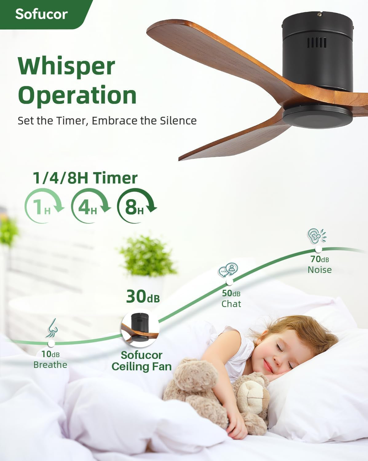 Marketing graphic close-up of the fan with timer icons and text highlighting whisper operation and sleep timer options