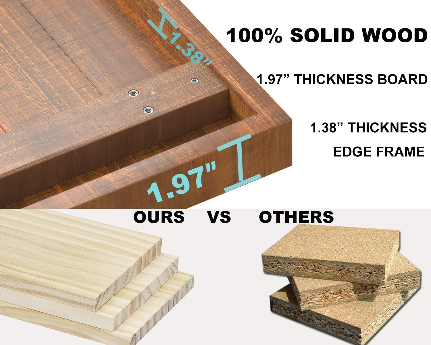 Close-up graphic of the tabletop edge with thickness callouts and text indicating 100% solid wood