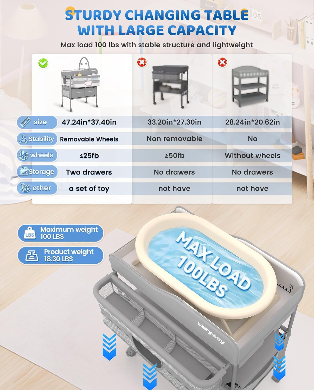 Angled top-down view of the gray changing table with infographic panels and a blue 'max load' water graphic on the pad