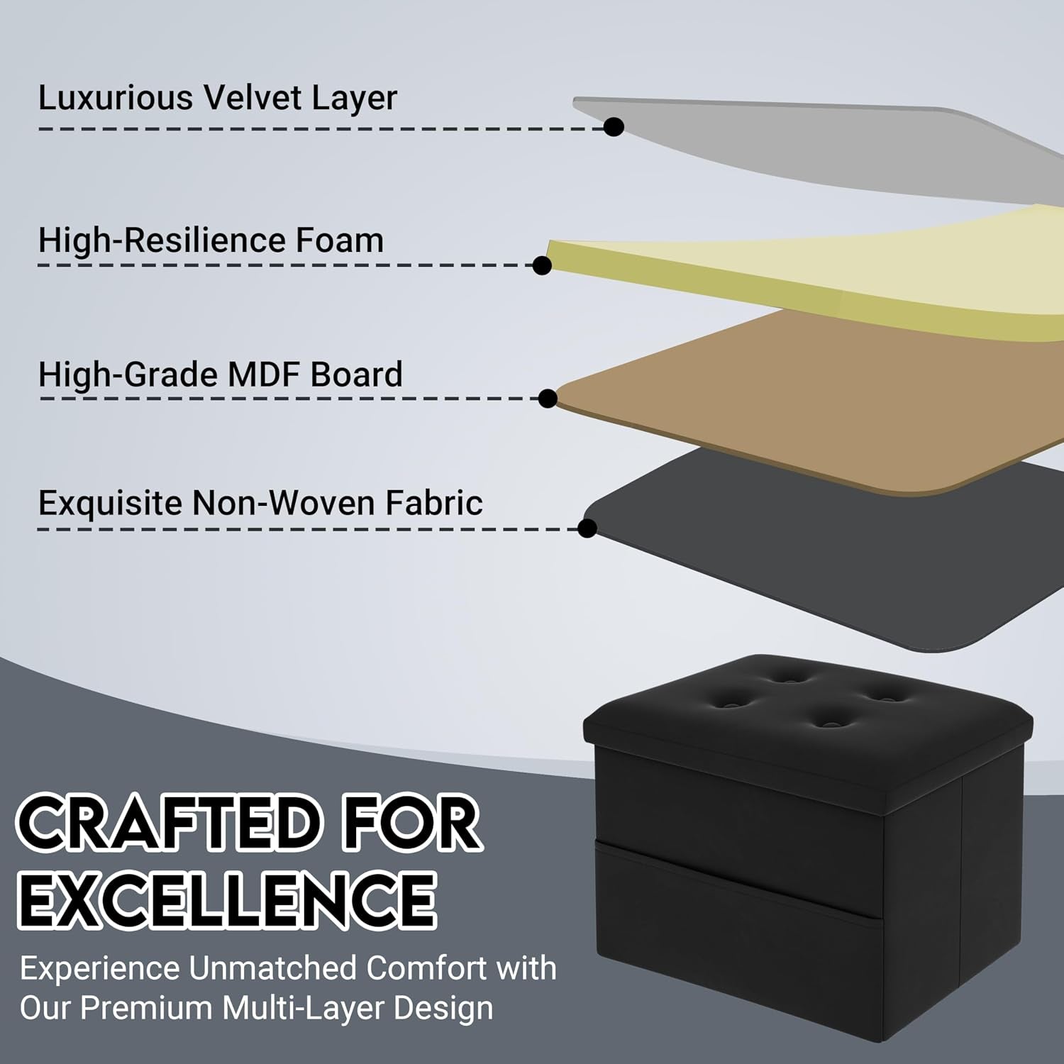 Exploded materials diagram showing velvet layer, foam, MDF board and non-woven fabric with ottoman at bottom