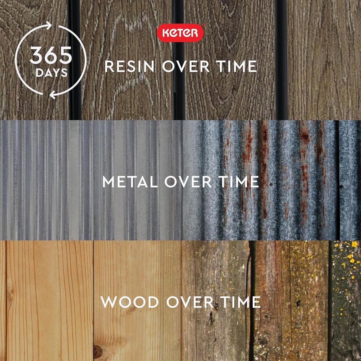 Three horizontal panels comparing resin, metal and wood aging side‑by‑side.