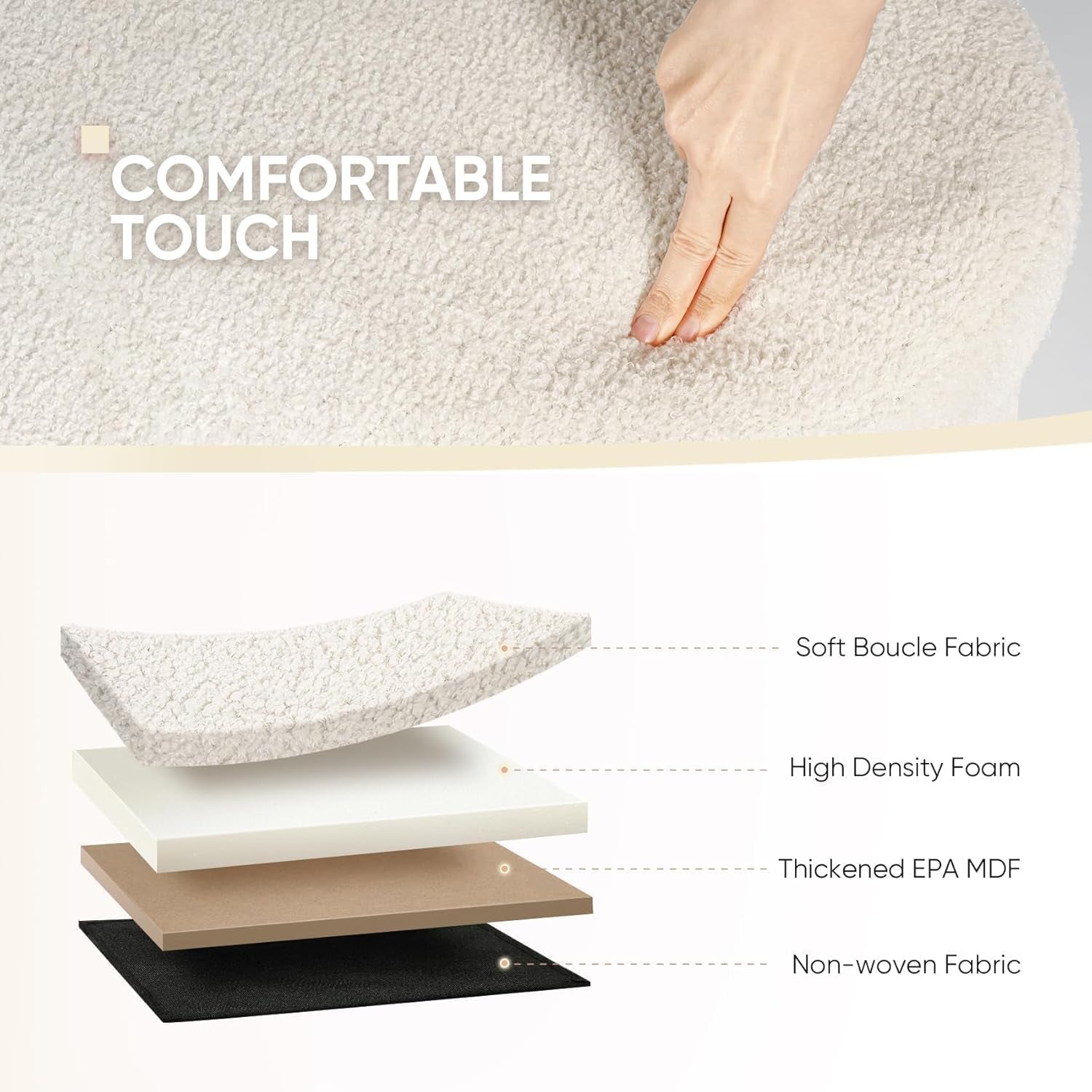Close-up of white sherpa fabric and layered construction callouts including foam and MDF