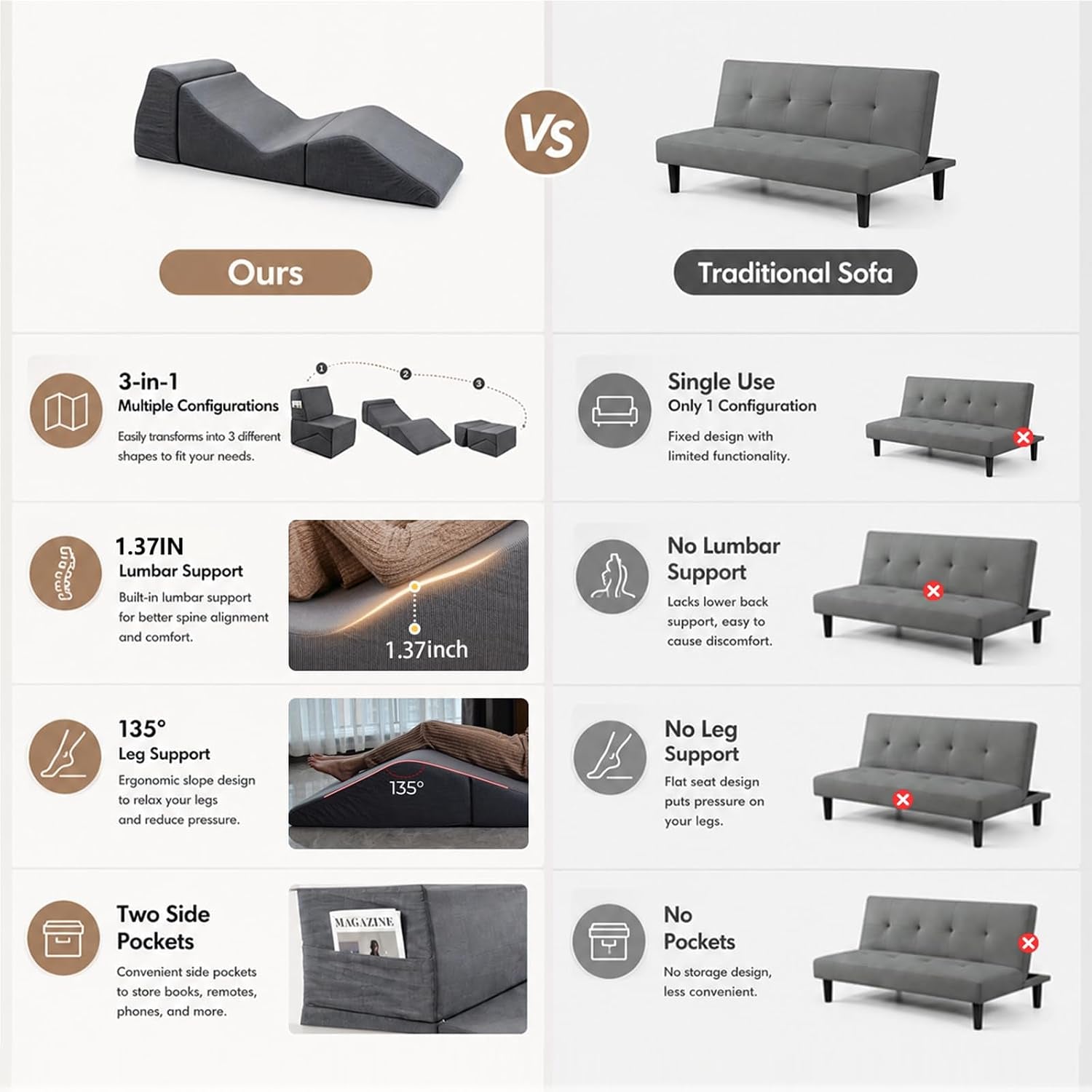 Three-up view collage showing chaise lounge in chaise, yoga, and seated configurations on a pale rug