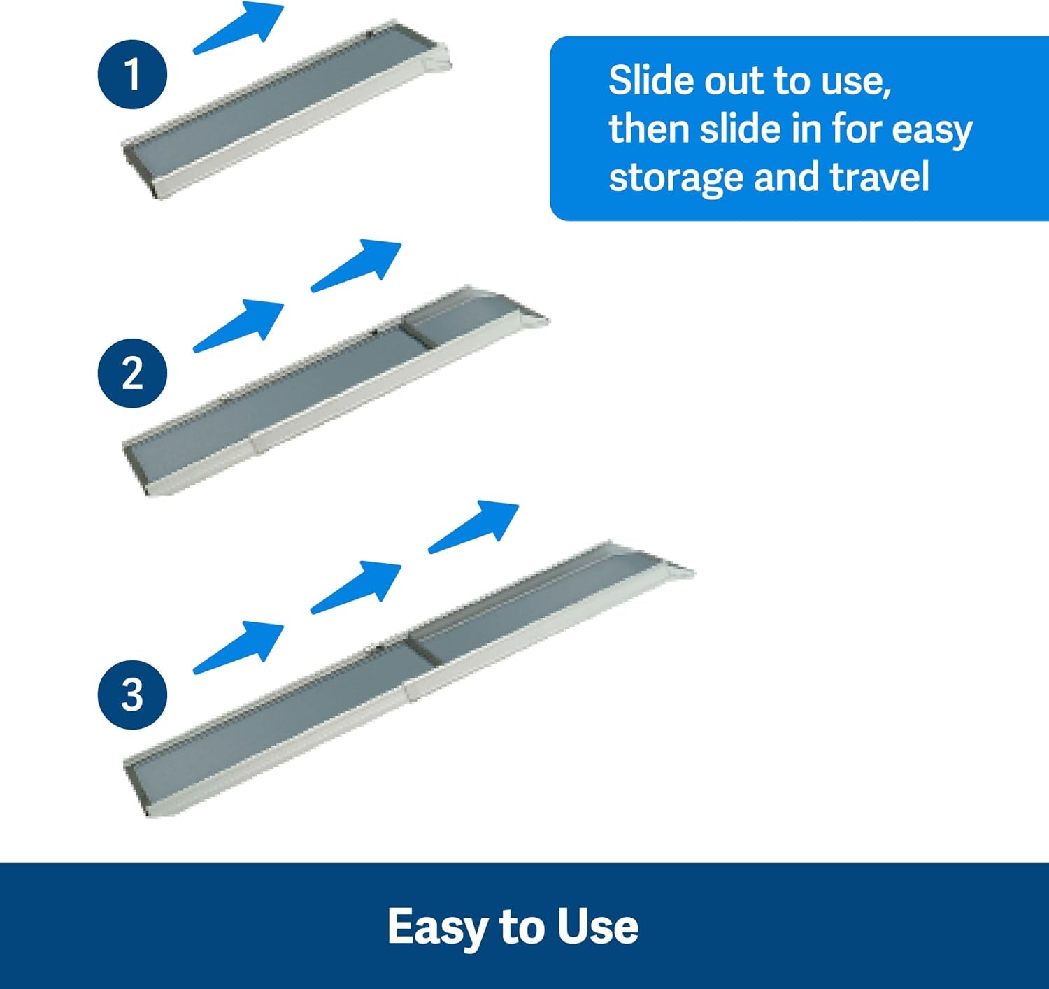 Graphic showing three-step slide-out sequence of the telescoping ramp with blue directional arrows.