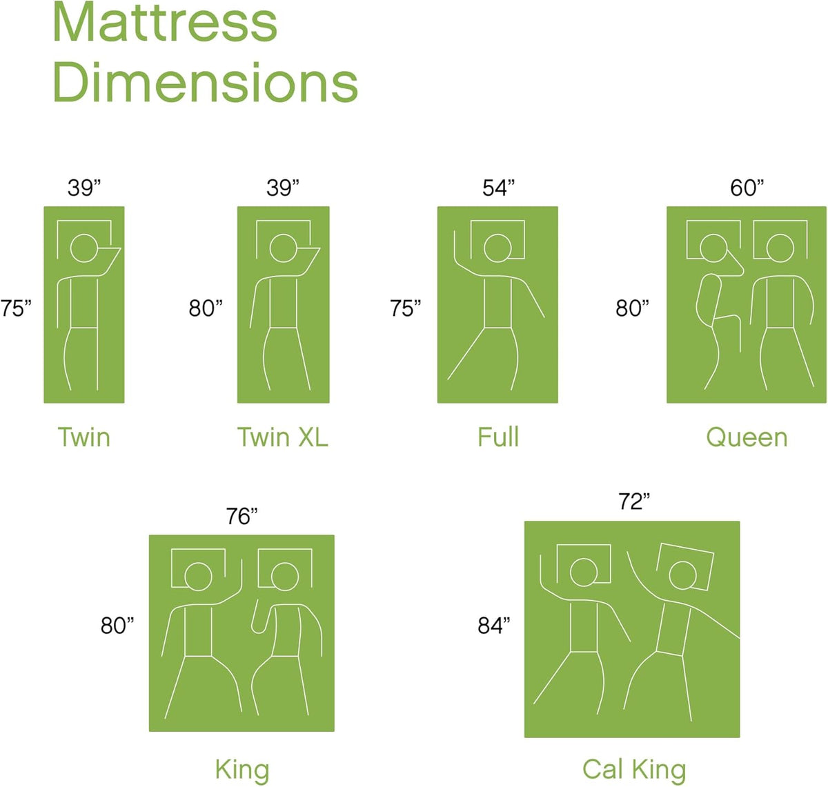 Green infographic showing mattress dimensions for Twin through Cal King with size labels