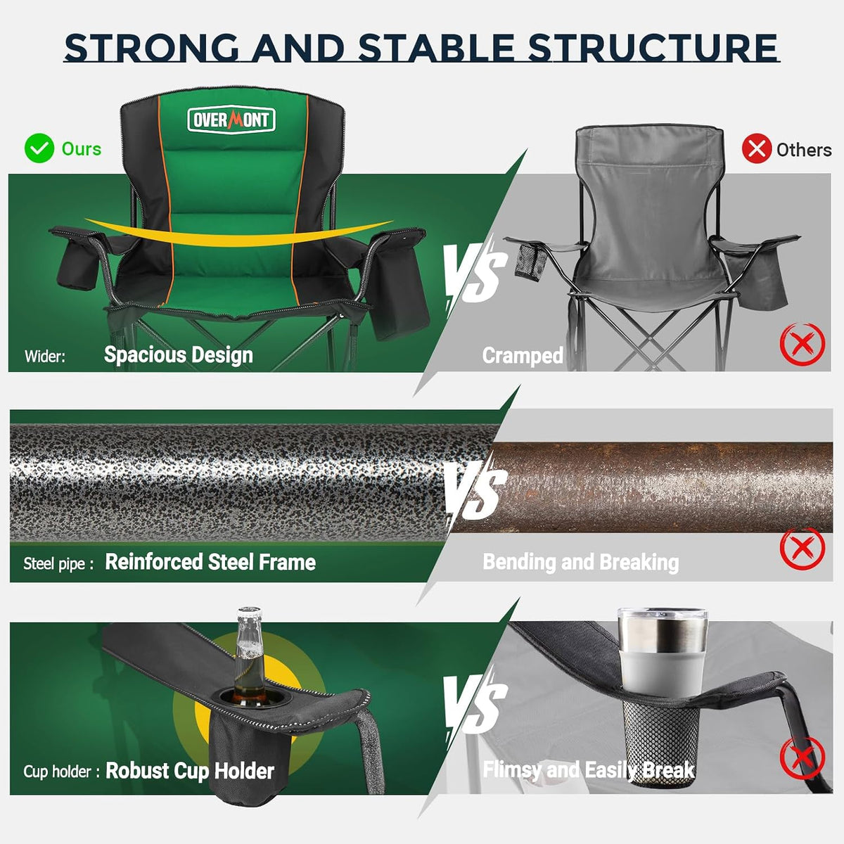 Graphic comparison showing the chair's wide padded seat, reinforced steel frame and robust cup holder
