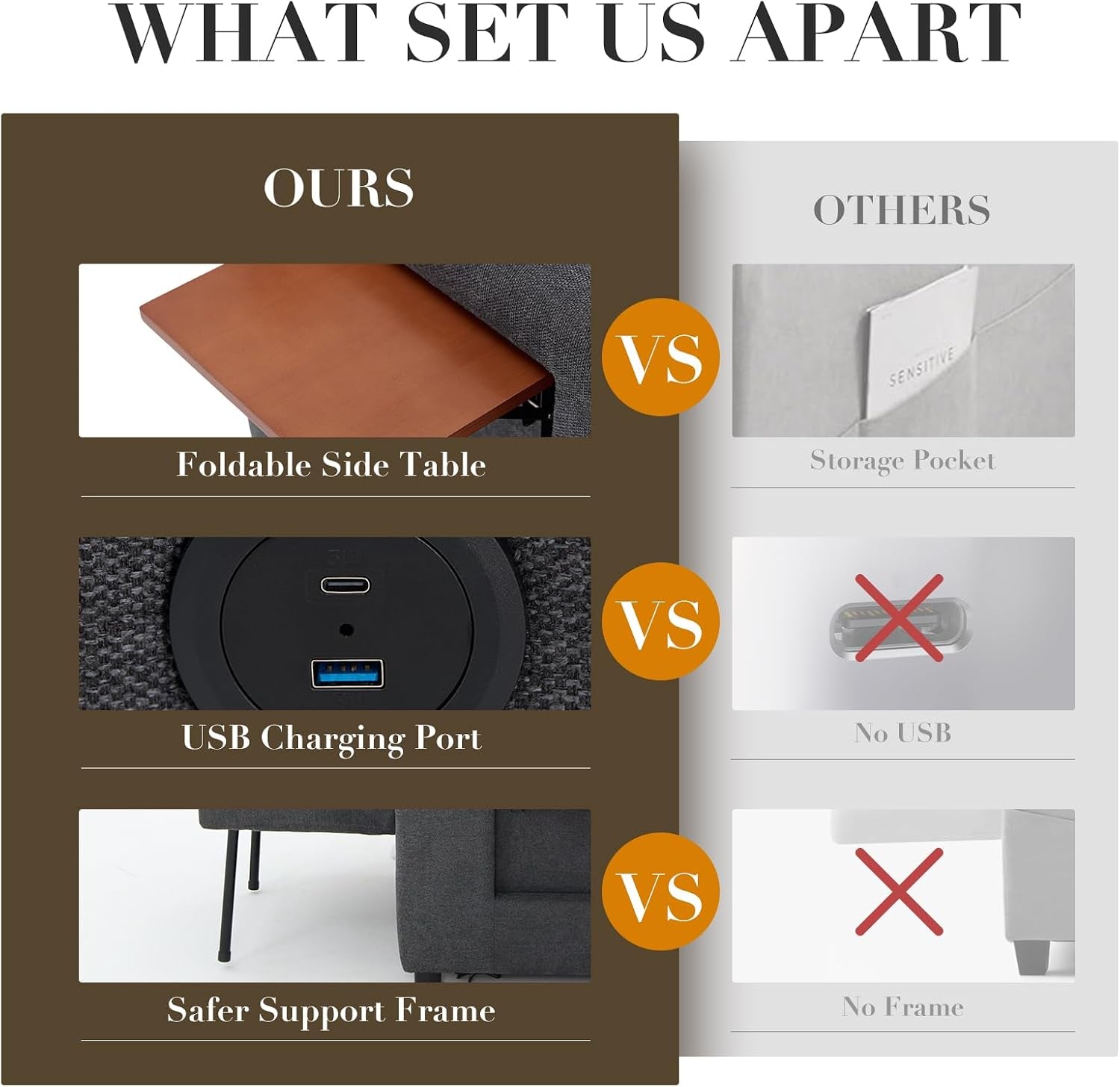 Split-panel comparison graphic showing three product close-ups on a brown panel next to a grey competitor column.