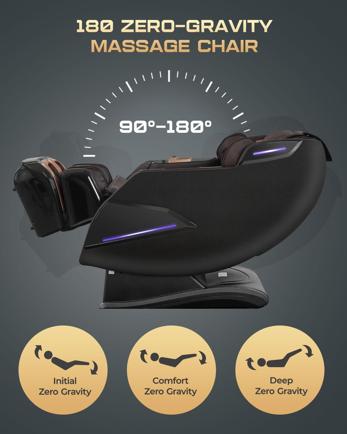 Side profile of the chair with a zero-gravity angle diagram labeled 90°–180° and three zero-gravity mode icons.