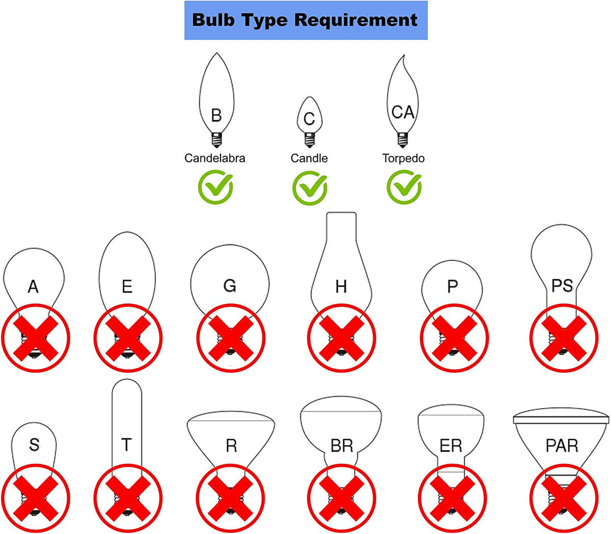 Graphic diagram showing compatible candelabra, candle and torpedo bulb shapes and incompatible bulb types