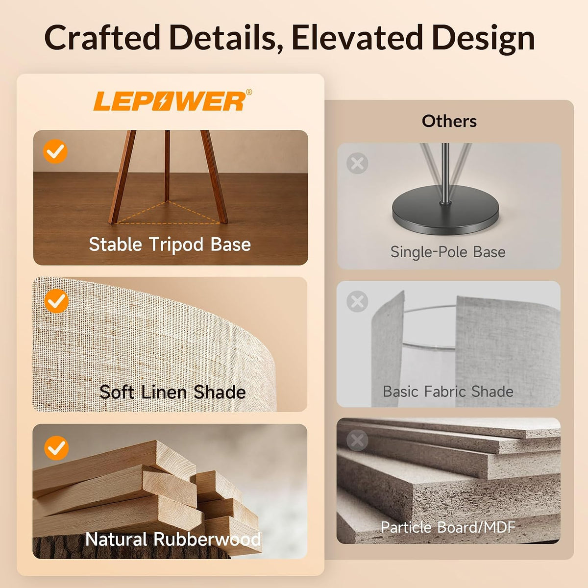 Collage close-up highlighting stable tripod base, soft linen shade, and natural rubberwood materials