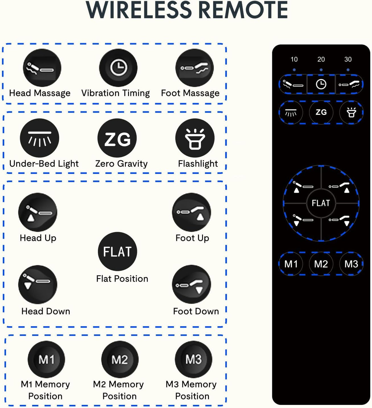 Wireless remote control layout with icons for massage, zero‑gravity, under‑bed light, and memory