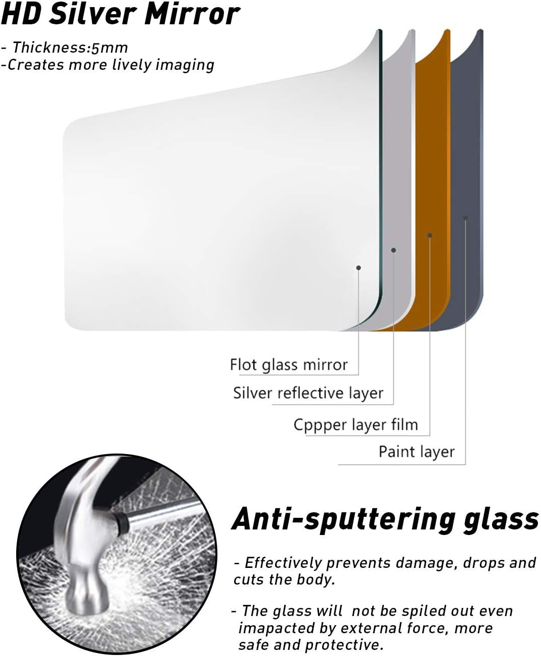 Illustrated cross-section diagram of mirror layers and an inset showing impact resistance.
