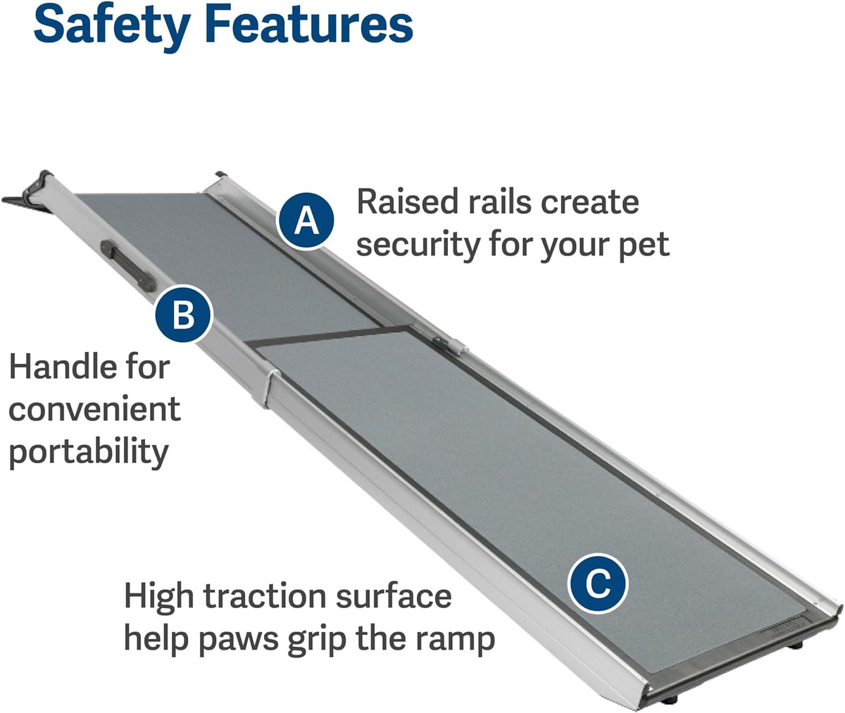 Close-up of ramp showing raised side rails, textured high-traction surface and recessed carry handle with labels.