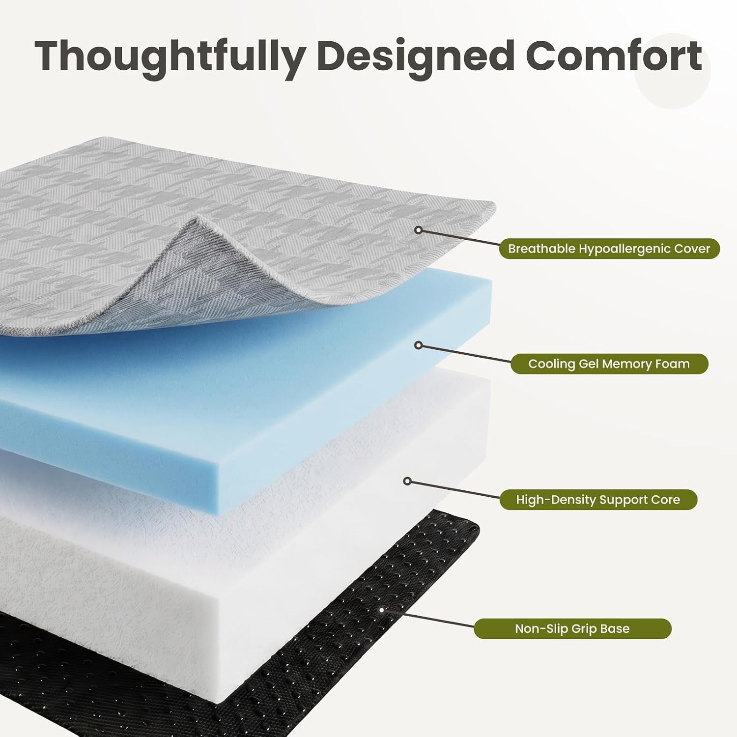 Exploded cross-section showing breathable cover, blue gel memory foam, white support core and black non-slip base layers.