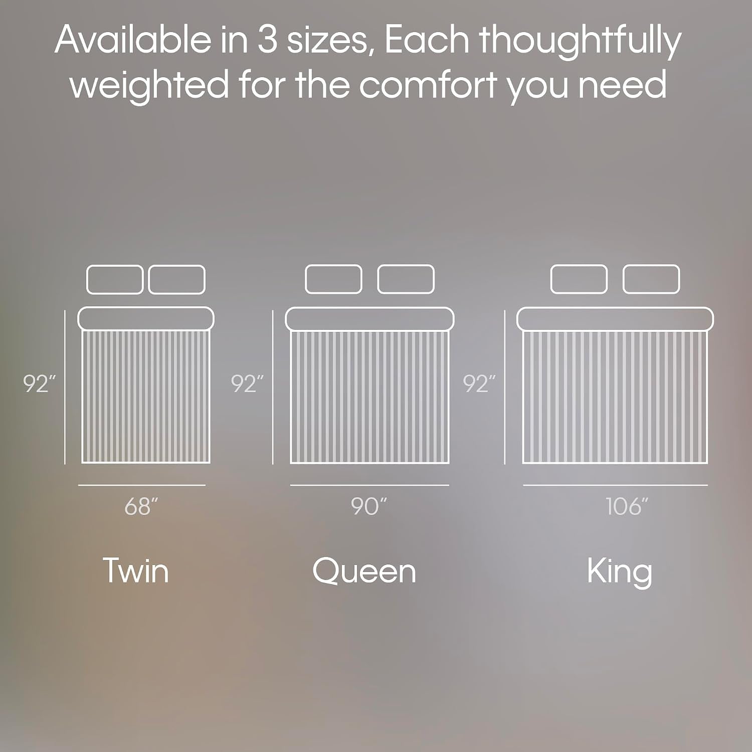 Size diagram graphic showing Twin, Queen, King layouts with widths 68", 90", 106" and length 92"