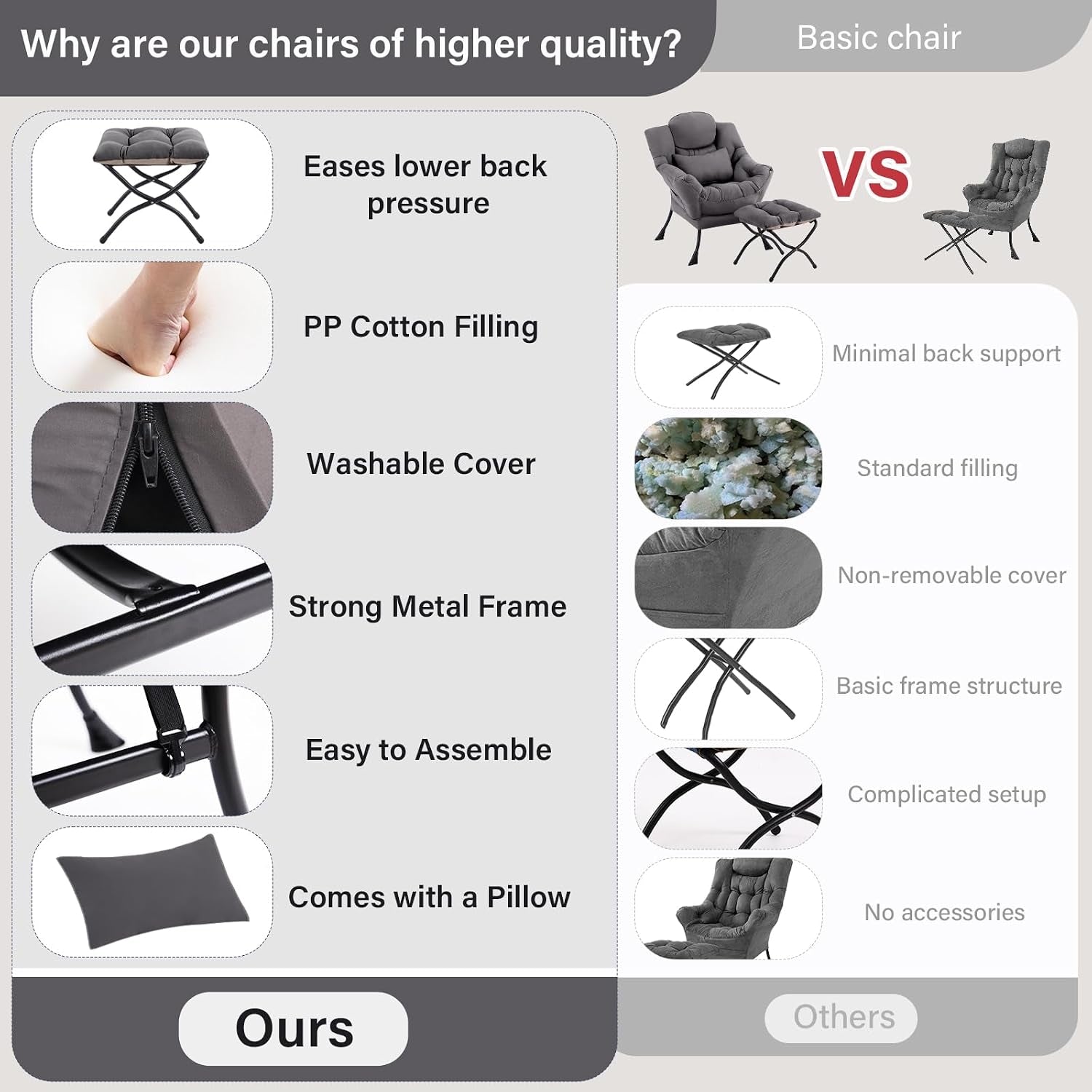 Split infographic comparing this chair set to a basic chair with icon photos and feature callouts.