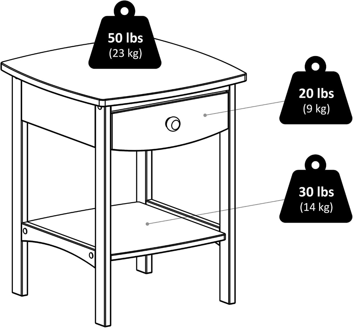 Black-and-white line diagram of the end table annotated with weight callouts for top, drawer and shelf.
