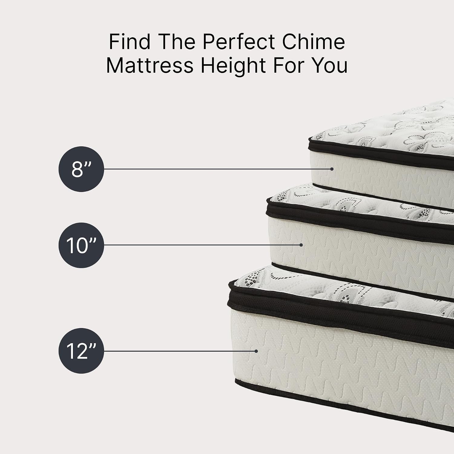 Three mattresses stacked to show different heights with lines pointing to each layer.